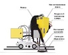 Система рециркуляции флюса для сварочного трактора MZ-1000 пневматическая - st-e.info - Ханты-Мансийск