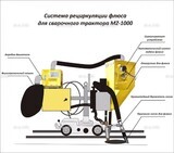 Система рециркуляции флюса для сварочного трактора MZ-1000 электрическая - st-e.info - Ханты-Мансийск