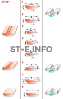 Керамические подкладки JN-401 - st-e.info - Ханты-Мансийск