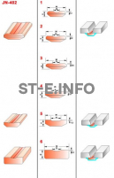 Керамические подкладки JN-402 - st-e.info - Ханты-Мансийск