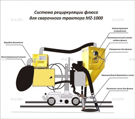 Система рециркуляции флюса для сварочного трактора MZ-1000 электрическая - st-e.info - Ханты-Мансийск